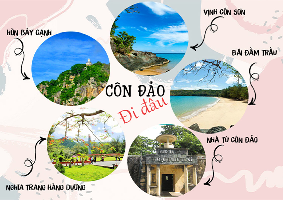 DI TÍCH LỊCH SỬ CÔN ĐẢO